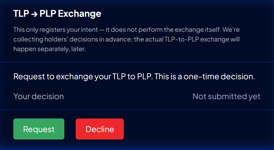 The TLP → PLP Exchange panel on tribe-dex.com: a card headed 'TLP → PLP Exchange' with Request and Decline buttons and a 'Not submitted yet' status.